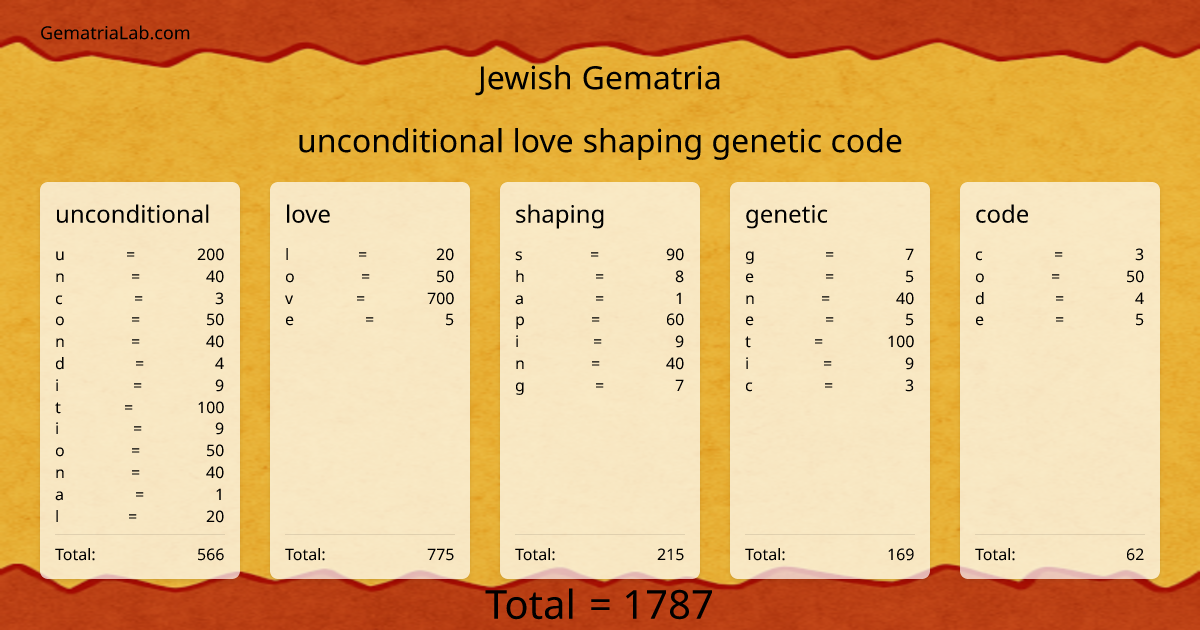 unconditional love shaping genetic code in jewish Gematria